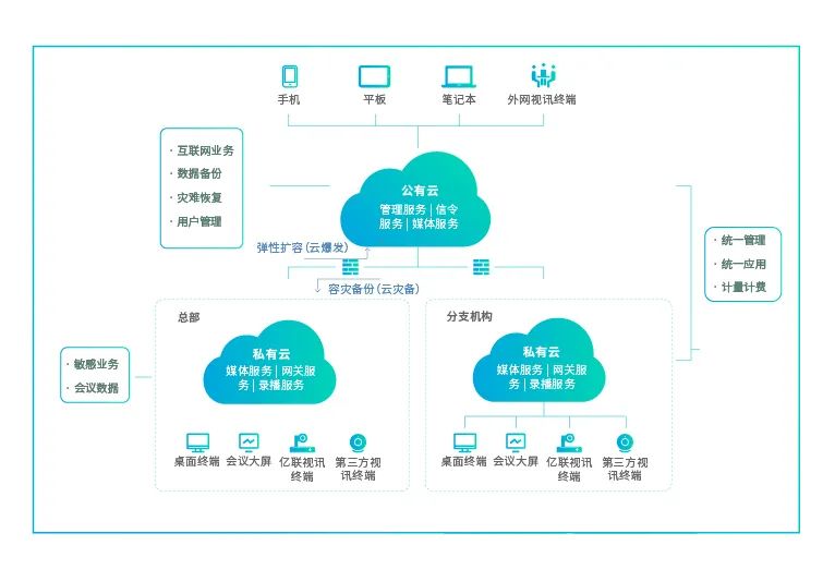 会议室明明可以开会和投屏，却还是不高效怎么办？